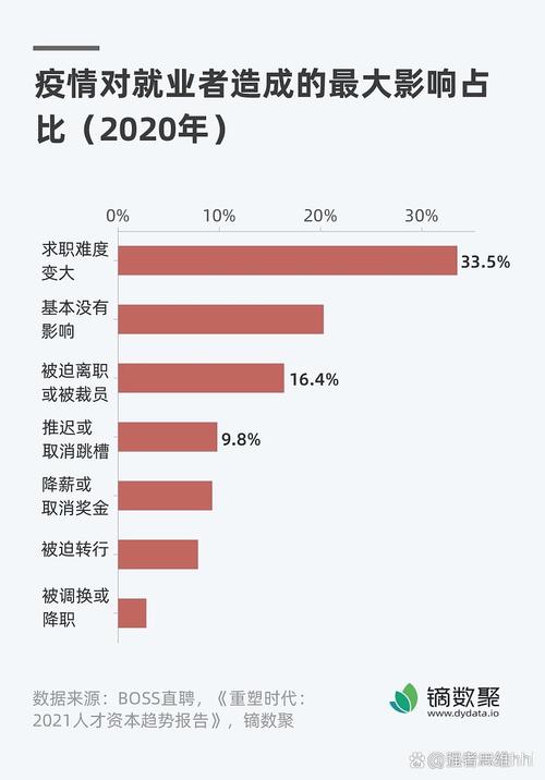 2025互联网薪资为何普降?-图2 2025互联网薪资为何普降?-图2