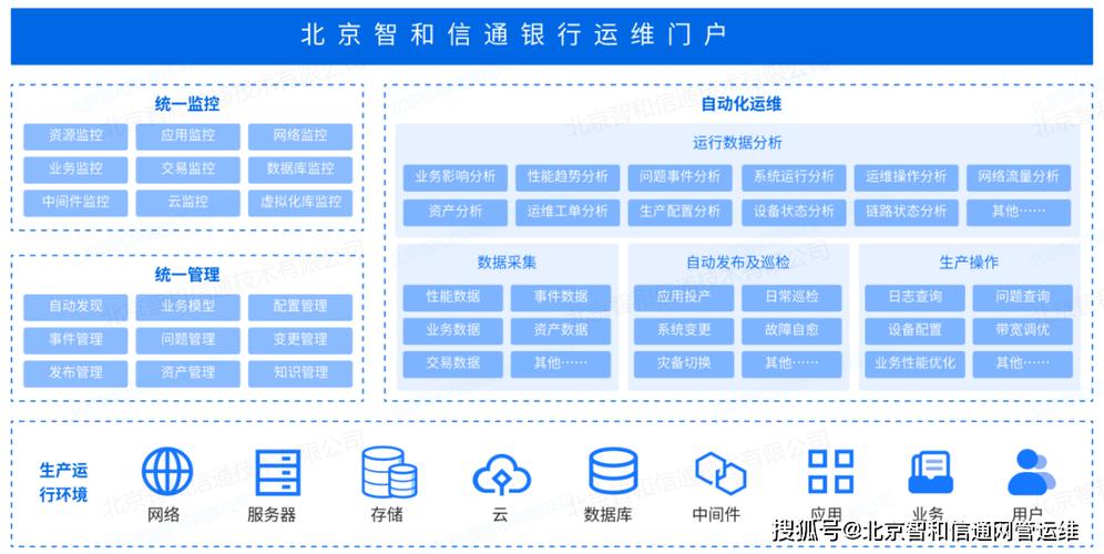 互联网银行科技投入如何驱动业务增长?-图3 互联网银行科技投入如何驱动业务增长?-图3