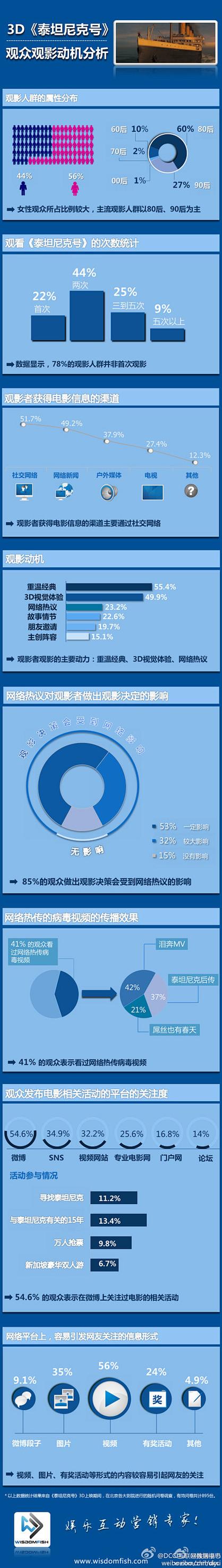 dcci中国互联网调查揭示哪些趋势？-图2