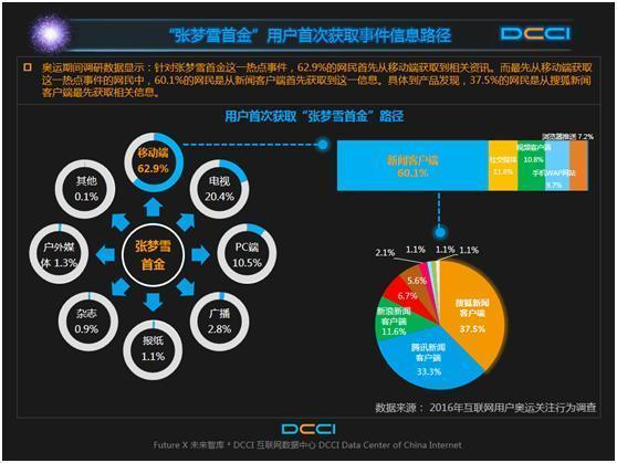 dcci中国互联网调查揭示哪些趋势?-图3 dcci中国互联网调查揭示哪些趋势?-图3