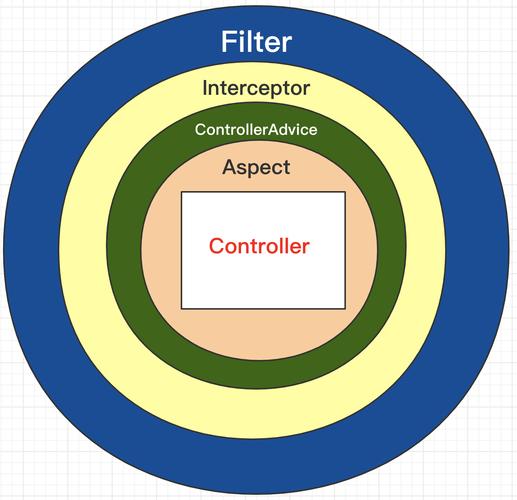 NormalMapFilter教程如何正确使用？-图2