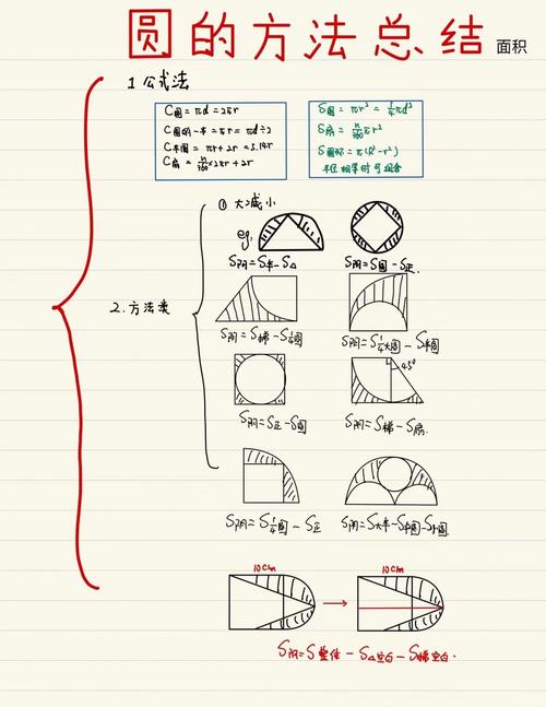 Roundification教程是什么?-图1 Roundification教程是什么?-图1