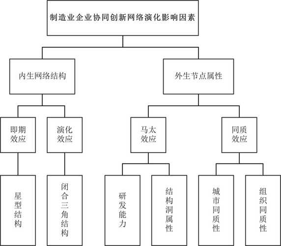 互联网产品创新机制如何驱动持续突破？-图2