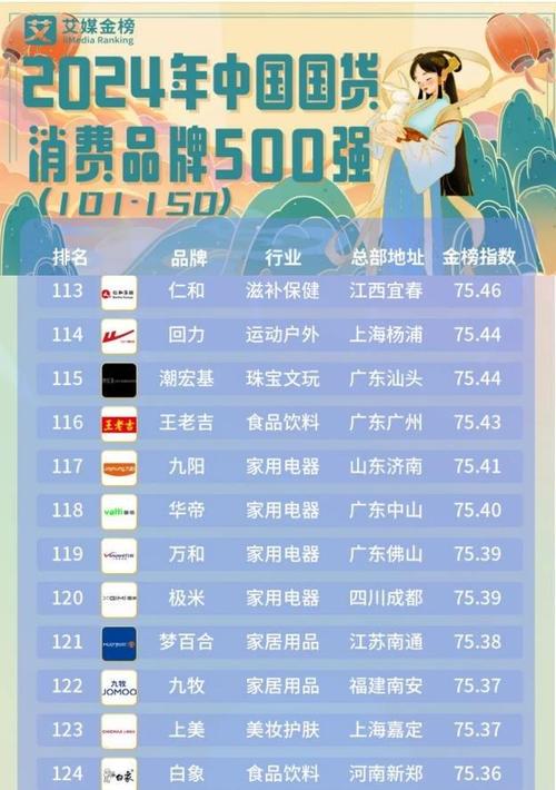 十大网货品牌具体是哪十大品牌？-图3