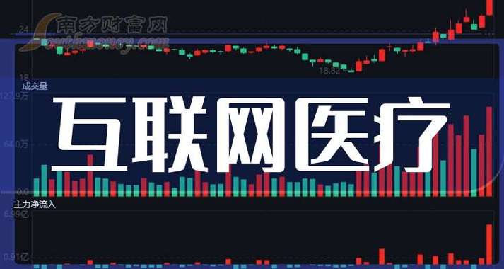 2025医疗改革如何借力互联网？-图3