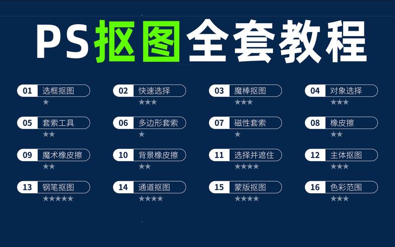 哪里能下载Photoshop教程视频？-图1
