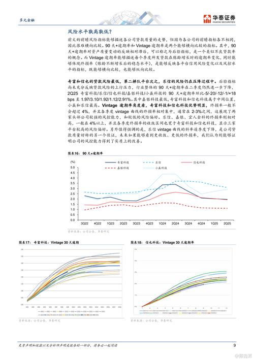 互联网金融排查2025，重点方向与影响几何？-图1