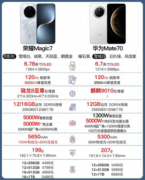 Mate7如何升级EMUI5.0?-图1 Mate7如何升级EMUI5.0?-图1