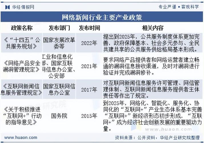 2025互联网将迎来哪些新变革？-图1