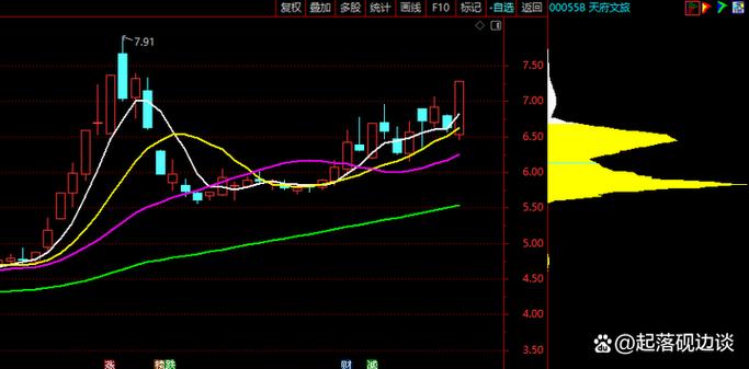 2025互联网黑马股票有哪些？-图3