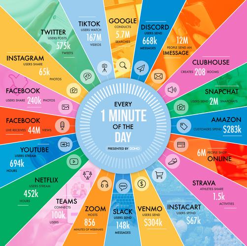 互联网泡沫下,亚马逊如何生存?-图2 互联网泡沫下,亚马逊如何生存?-图2