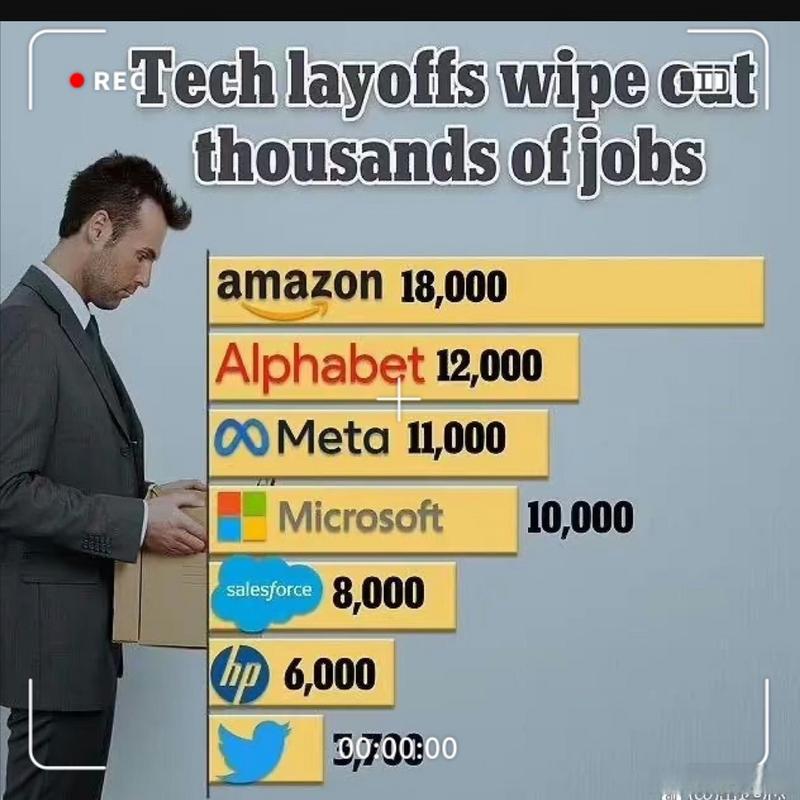 互联网泡沫下,亚马逊如何生存?-图1 互联网泡沫下,亚马逊如何生存?-图1