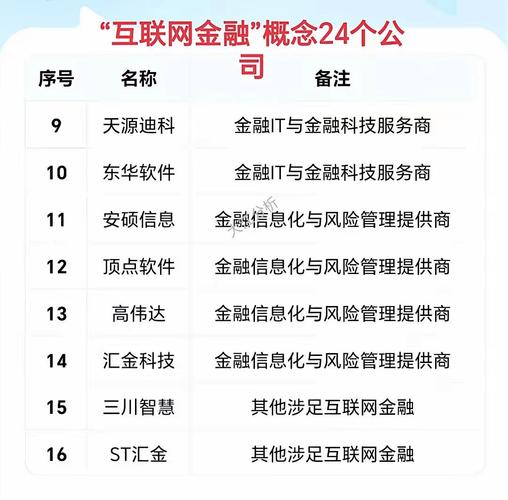 国企如何试水互联网金融？-图2