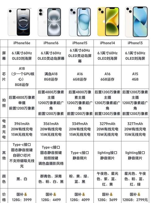 iPhone品牌涵义究竟是什么？-图1
