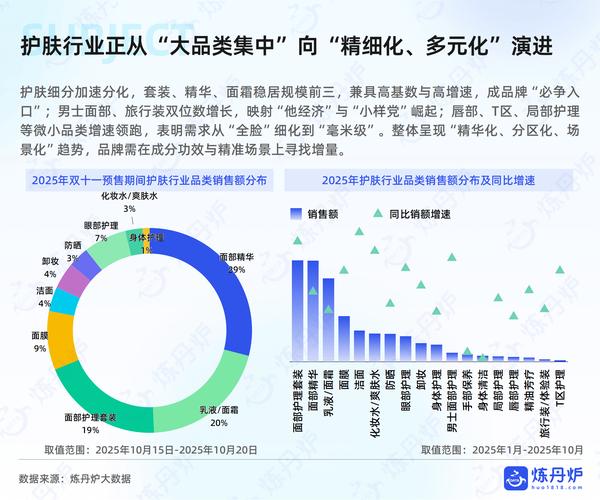 2025互联网营销增长，关键驱动点在哪？-图2