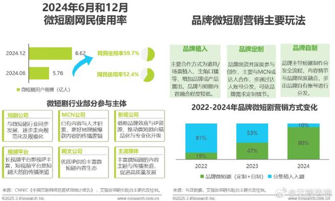 2025互联网营销增长，关键驱动点在哪？-图3