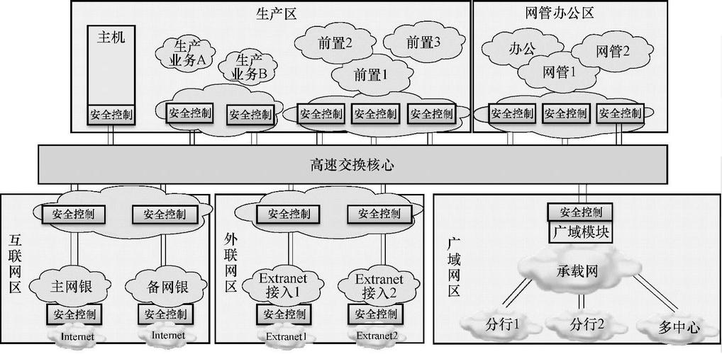 互联网银行计量模型如何优化风控与效率？-图2