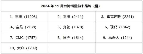 台湾品牌为何被大陆品牌替代？-图1