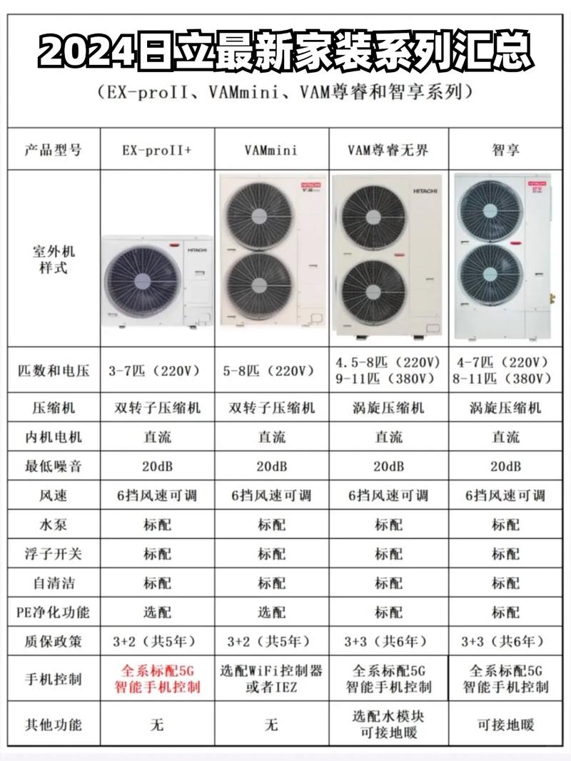 空调一线品牌都有哪些？-图1