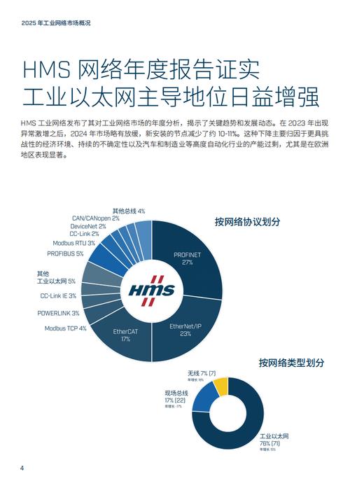 2025互联网行业如何分类？-图3