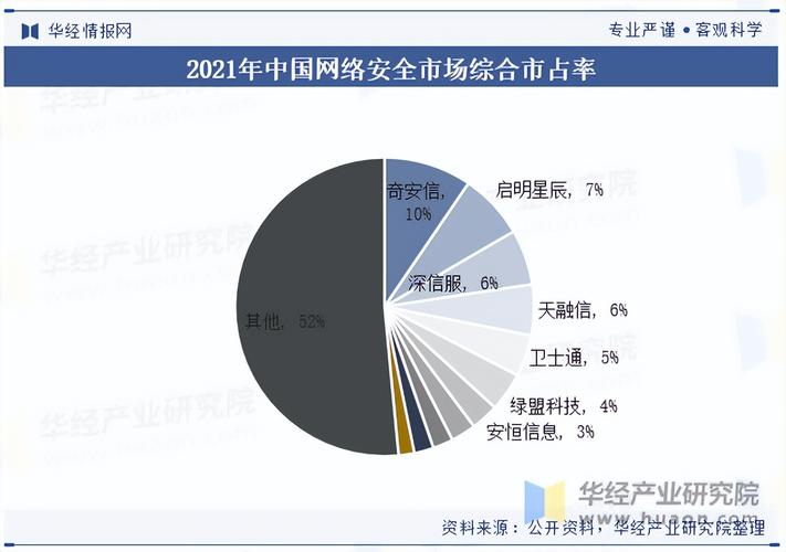 2025互联网行业如何分类？-图2