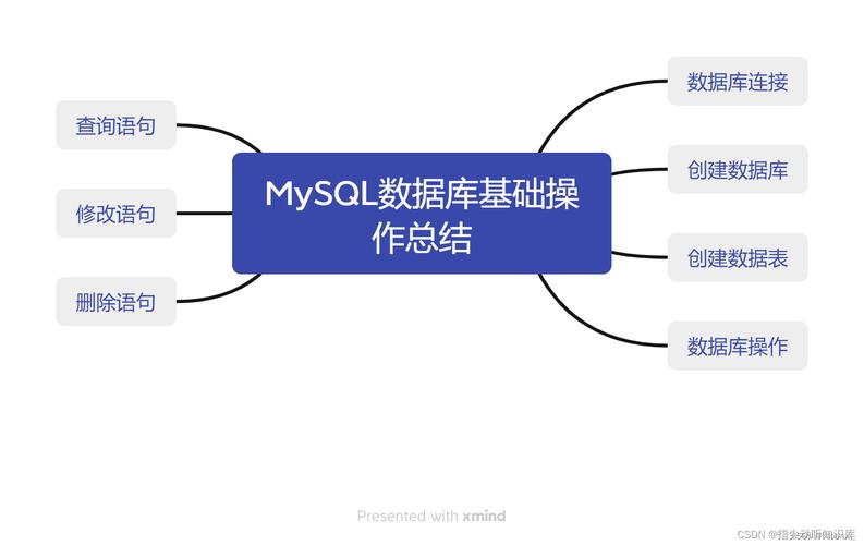 JSP连接MySQL视频教程该怎么学？-图3