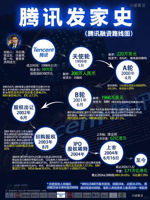 腾讯变革，为应对互联网变局？-图1