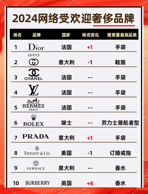 全球品牌榜TOP品牌有哪些?-图2 全球品牌榜TOP品牌有哪些?-图2