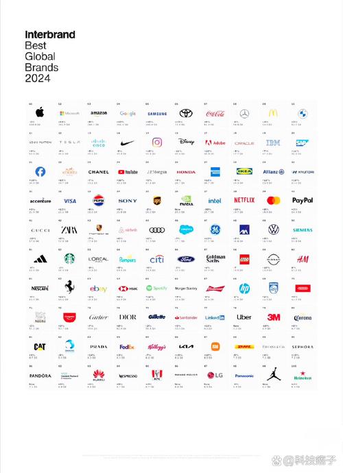 全球品牌榜TOP品牌有哪些?-图3 全球品牌榜TOP品牌有哪些?-图3