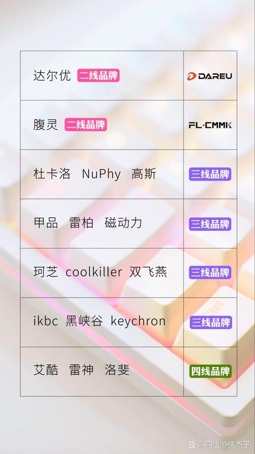 键盘一线品牌有哪些?-图1 键盘一线品牌有哪些?-图1