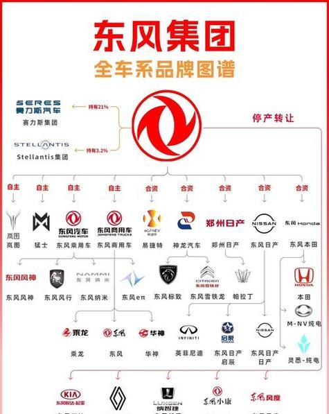 子品牌表现优于主品牌,怎么办?-图2 子品牌表现优于主品牌,怎么办?-图2