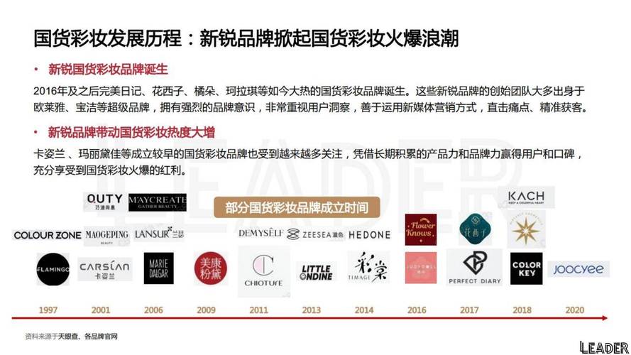 子品牌表现优于主品牌,怎么办?-图1 子品牌表现优于主品牌,怎么办?-图1