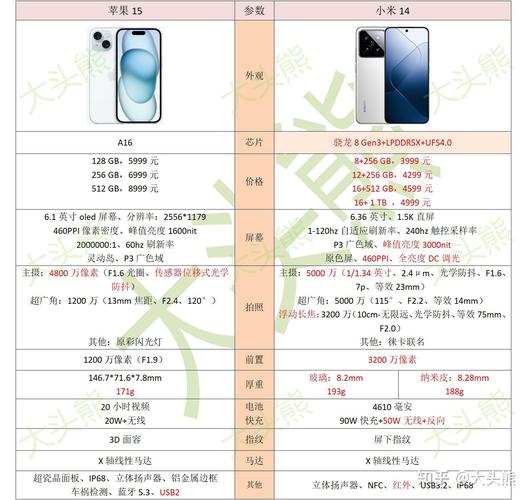 小米品牌价值何时能追上苹果？-图2