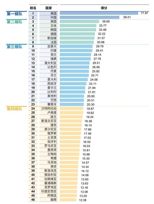 2025互联网世界排名将如何变？-图2