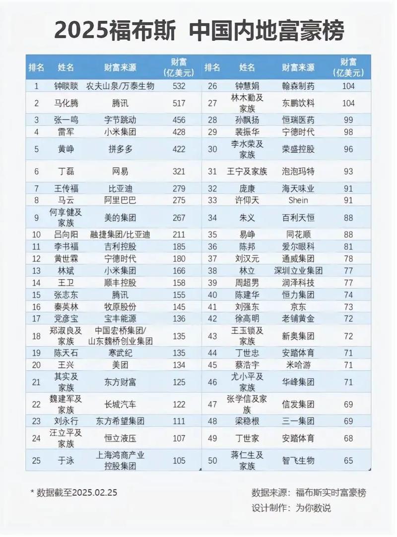 2025互联网世界排名将如何变?-图3 2025互联网世界排名将如何变?-图3