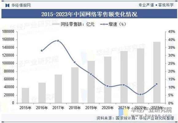 2025互联网交易数据将如何变化？-图1