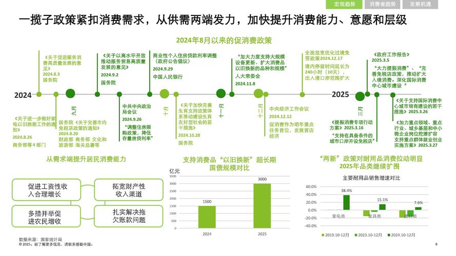 2025互联网交易数据将如何变化？-图2