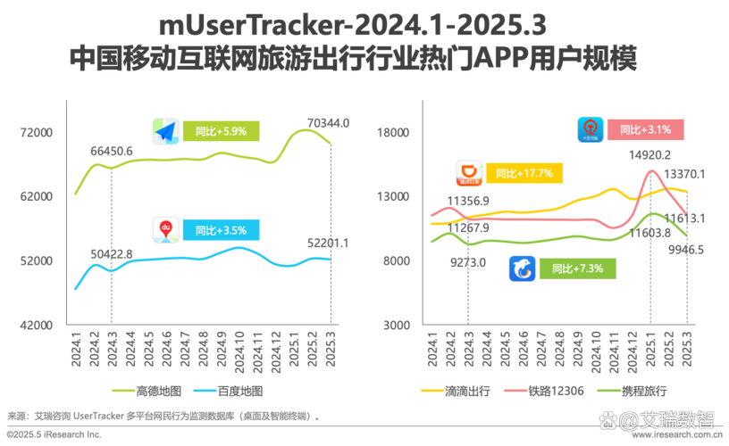 2025移动互联网报告，哪些趋势将重塑行业？-图3