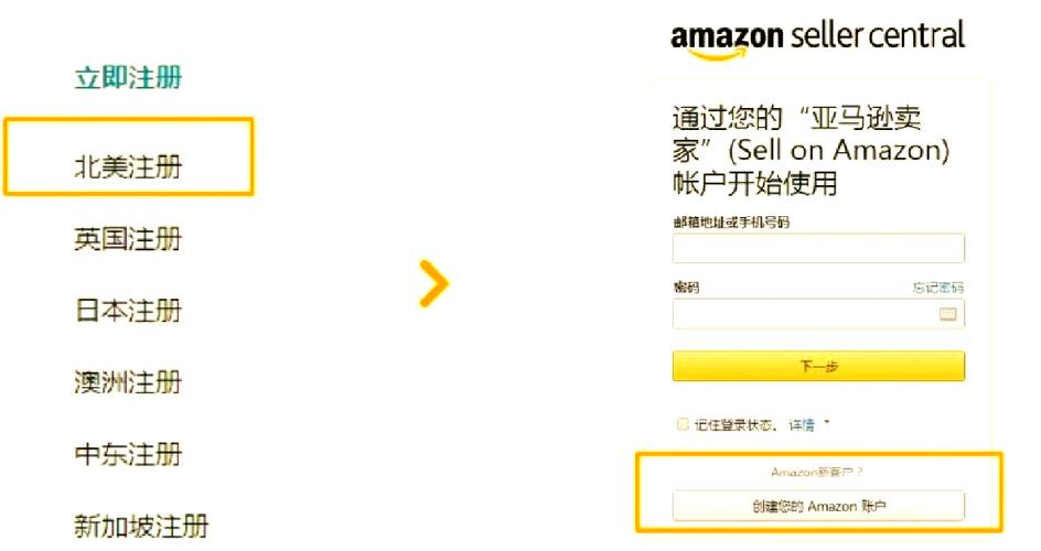 如何完成Amazon品牌注册？-图1