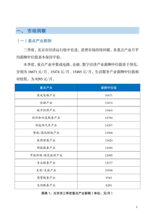 2025年北京互联网薪资会涨还是降？-图1