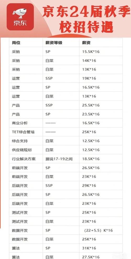 2025年北京互联网薪资会涨还是降？-图2