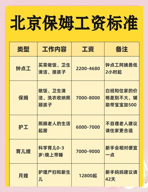 2025年北京互联网薪资会涨还是降？-图3