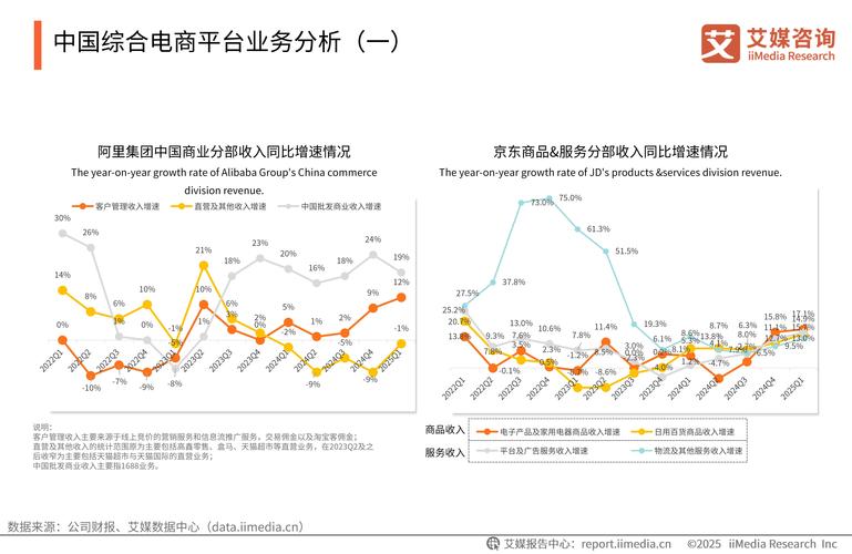 2025互联网创业,风口在哪?还是寒冬已至?-图2 2025互联网创业,风口在哪?还是寒冬已至?-图2