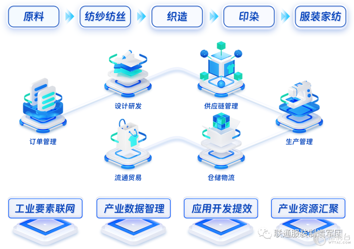 互联网如何驱动产业转型升级？-图2