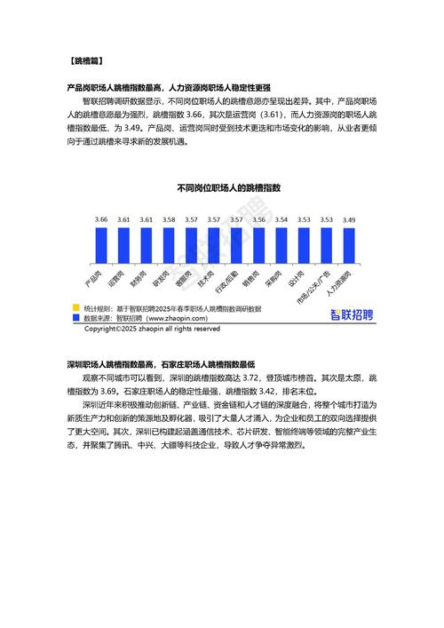 2025年互联网跳槽会更频繁吗?-图1 2025年互联网跳槽会更频繁吗?-图1