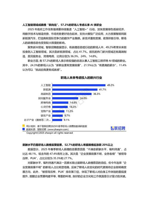 2025年互联网跳槽会更频繁吗?-图2 2025年互联网跳槽会更频繁吗?-图2
