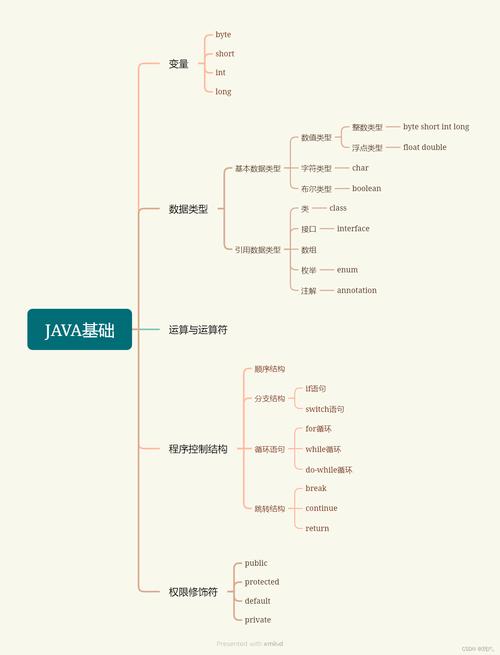 Java并发编程如何高效入门?-图3 Java并发编程如何高效入门?-图3
