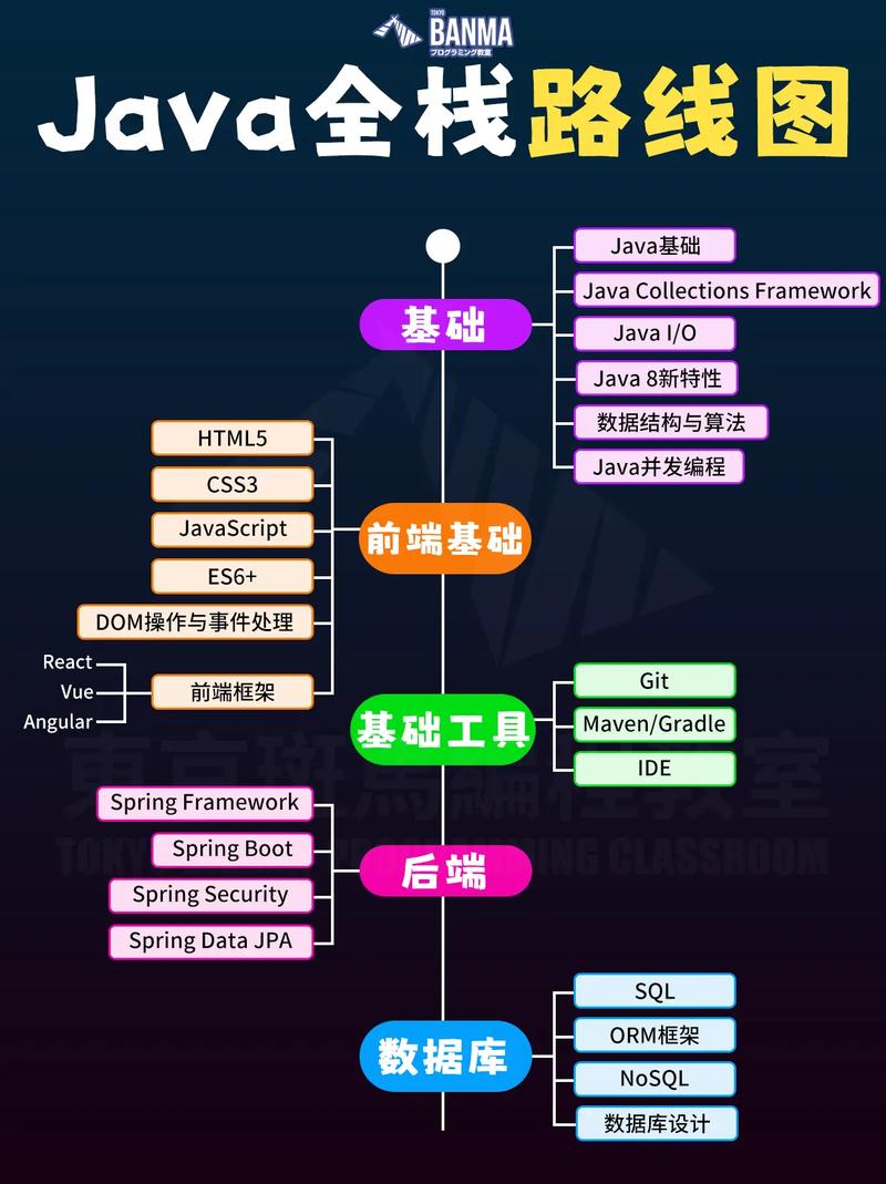Java并发编程如何高效入门?-图2 Java并发编程如何高效入门?-图2