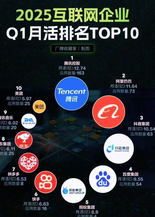 2025互联网初创企业，如何抓住新机遇？-图2