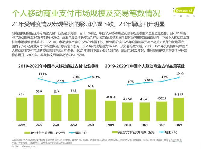 2025互联网支付规模将达多少？-图2